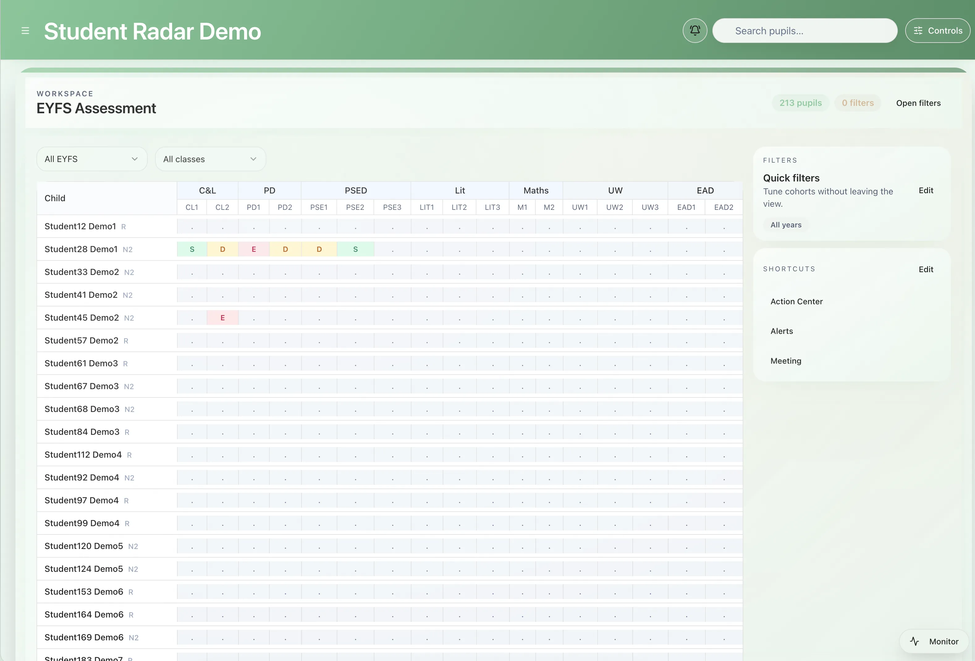 Ongoing observations