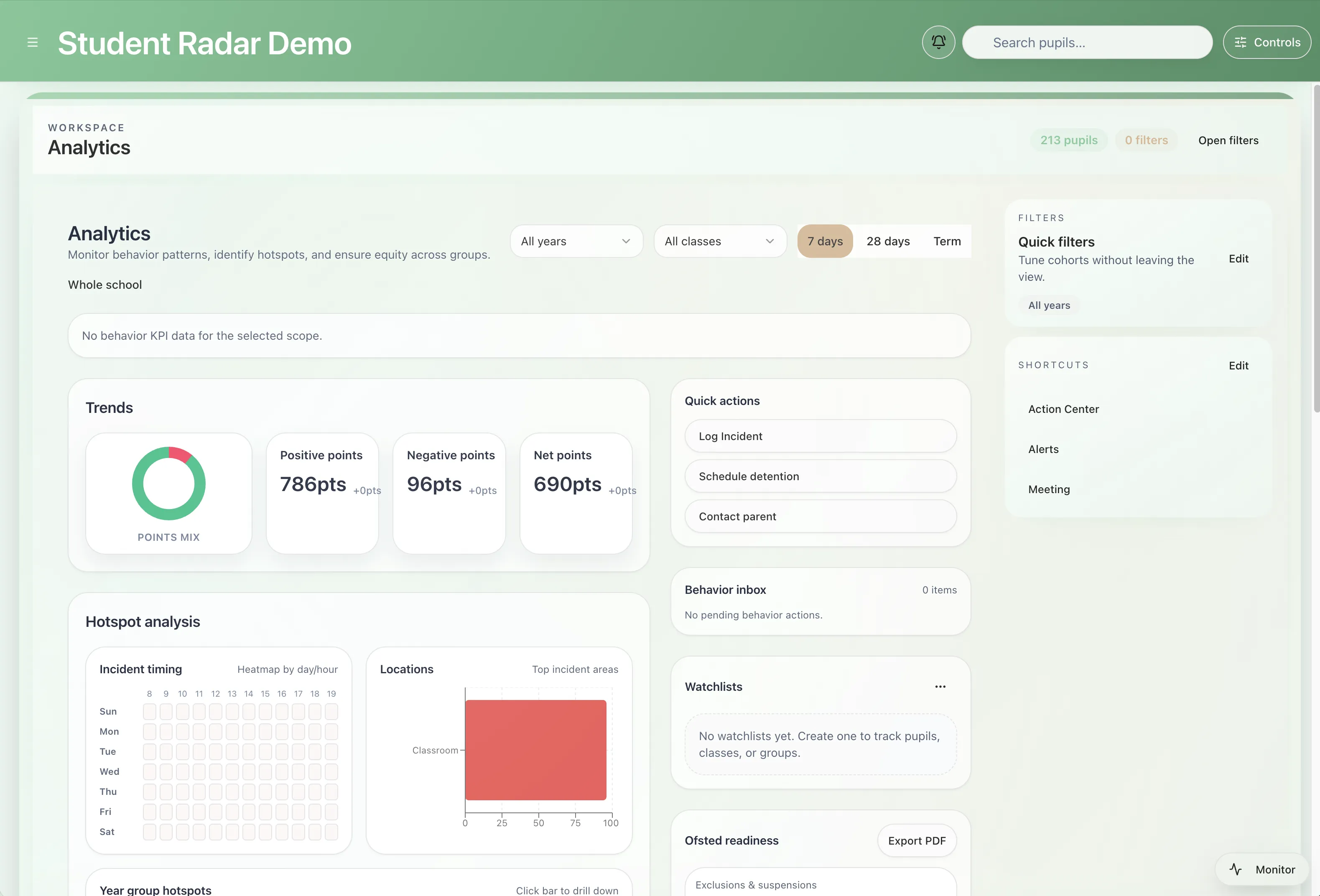KPI strip with changes
