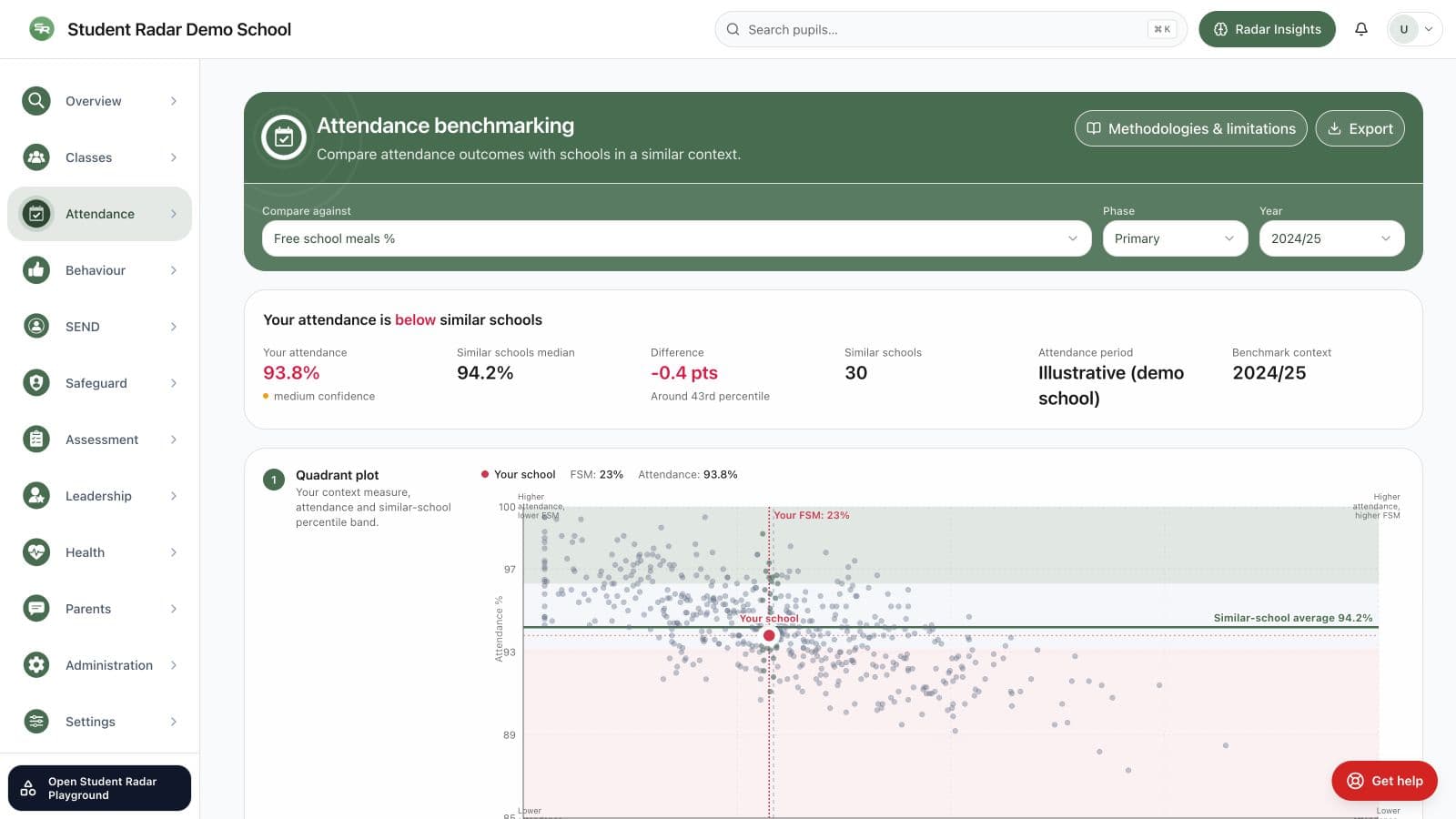 Attendance Analytics in action