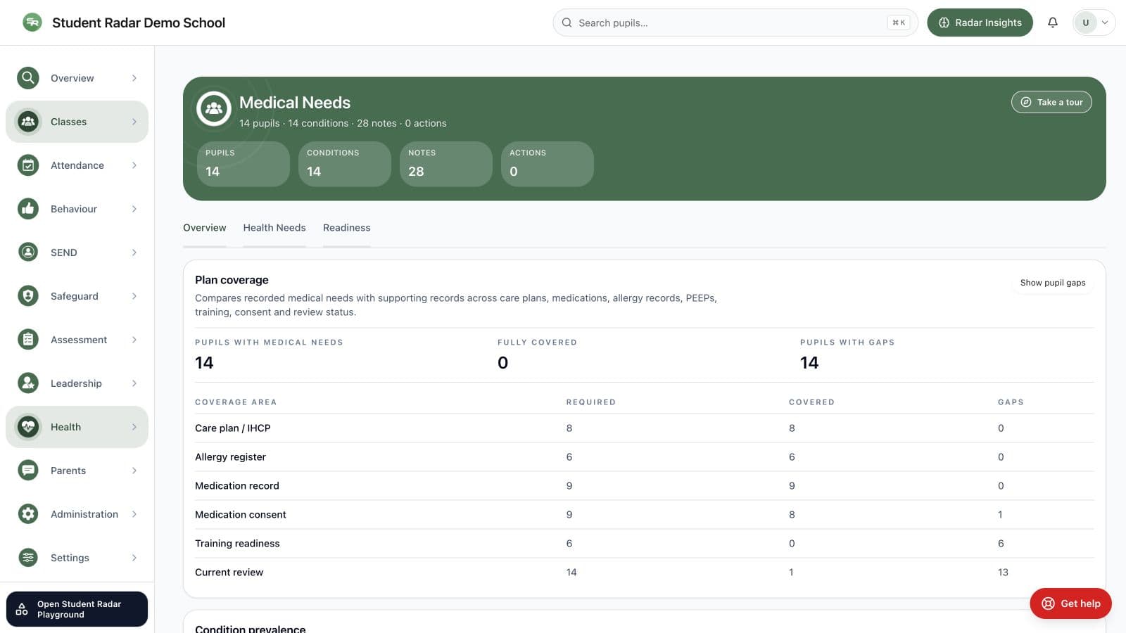 Student Radar medical needs workflow for authorised school staff