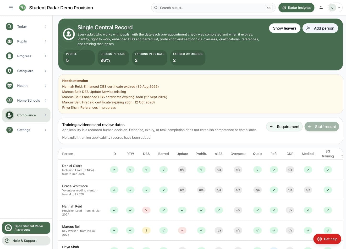 Single Central Record with five people, check status and expiring or missing items.
