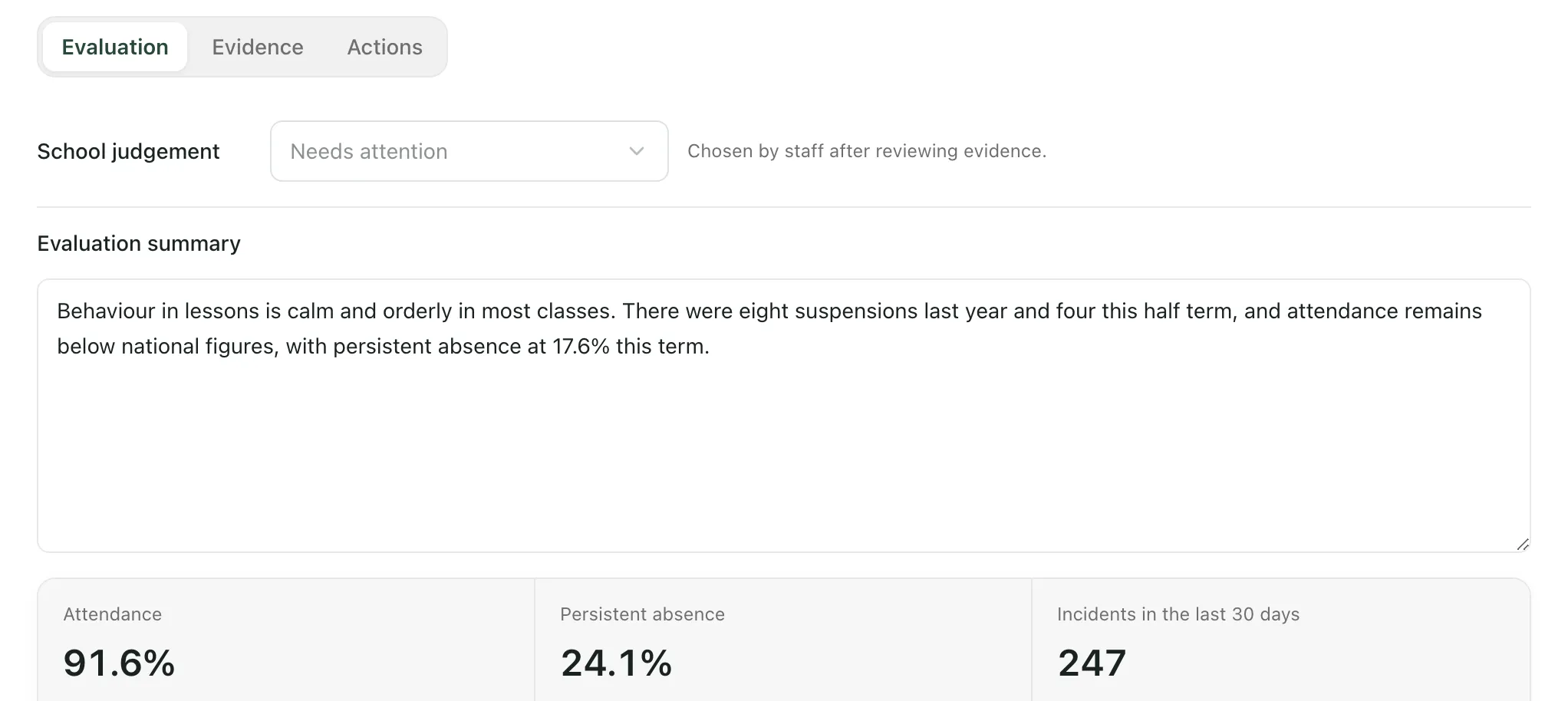 An evaluation area open on the Evaluation tab: the School judgement, the Evaluation summary and supporting figures for attendance, persistent absence and incidents in the last 30 days.