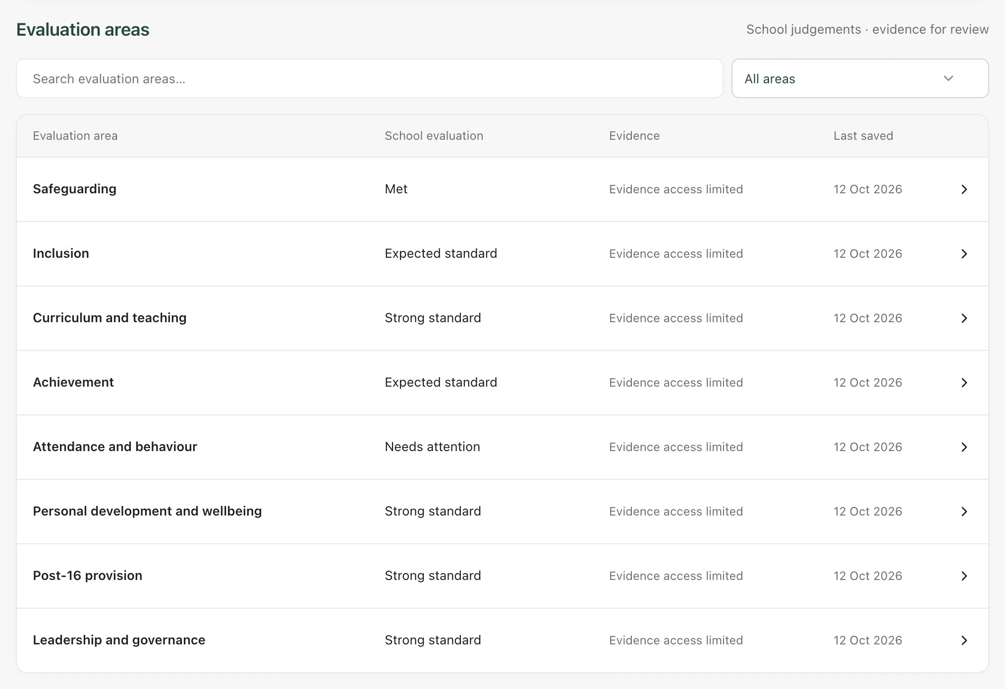 The Evaluation areas list: each area with its school evaluation, evidence state and last saved date, with a search box and an All areas filter above. Here every area shows Evidence access limited.