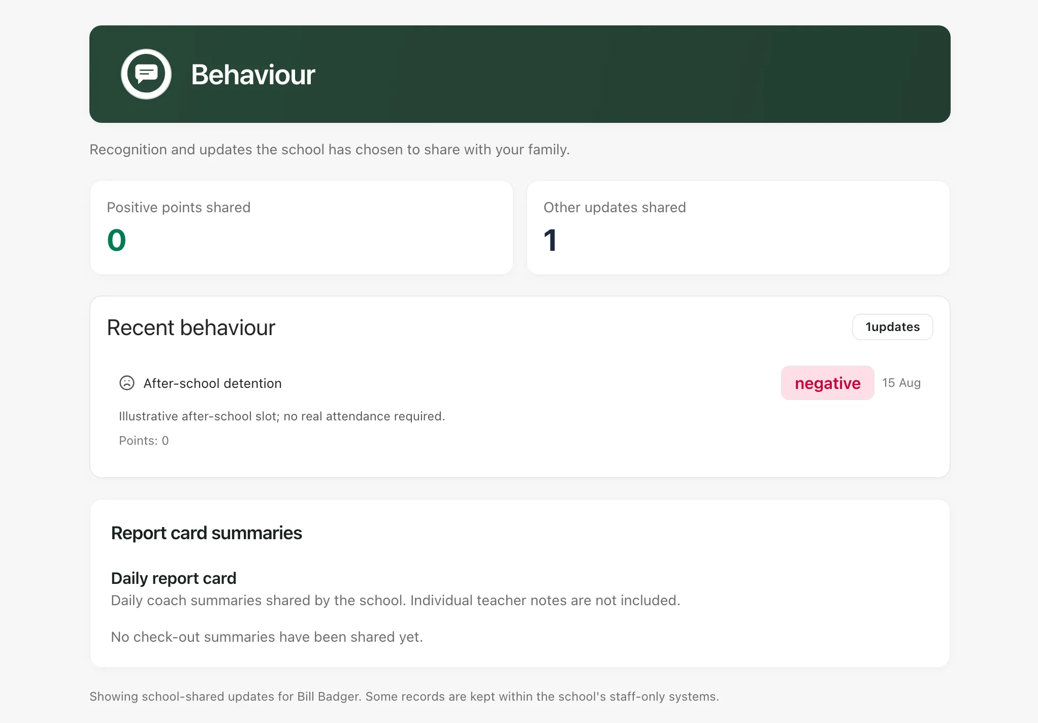 The Behaviour page: 0 Positive points shared and 1 Other updates shared. Recent behaviour lists one update, an after-school detention marked negative on 15 August with a comment and Points: 0. Below is Report card summaries for a Daily report card, with no check-out summaries shared yet.