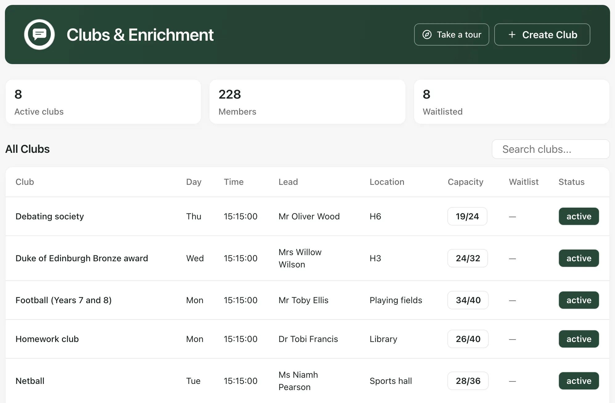 The Clubs & Enrichment page, with Take a tour and Create Club at the top, totals for Active clubs, Members and Waitlisted, and the All Clubs table listing each club’s day, time, lead, location, capacity, waitlist and status.
