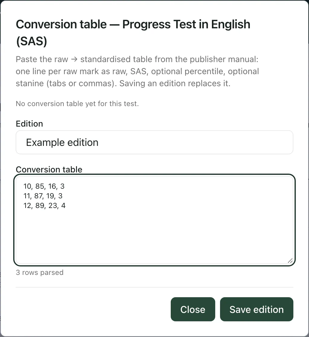 The Conversion table box for Progress Test in English (SAS). The edition is named Example edition, three example lines are pasted, and the count shows 3 rows parsed. Close and Save edition are at the bottom.