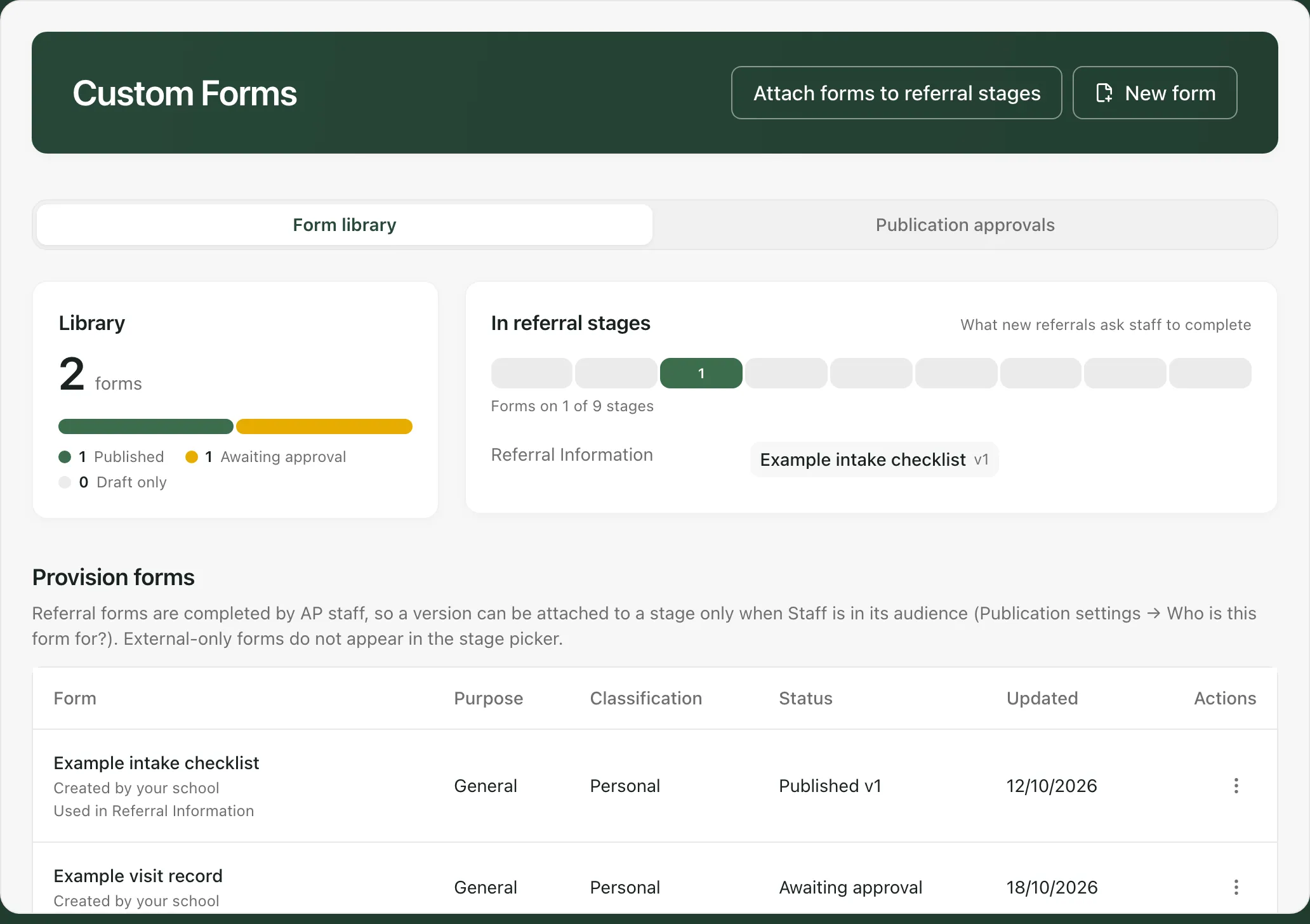 The Custom Forms page. The Library card counts 2 forms: 1 published and 1 awaiting approval. The In referral stages card shows forms on 1 of 9 stages, with Example intake checklist v1 attached to Referral Information. Below, the Provision forms table lists both forms with their purpose, classification, status and date updated.