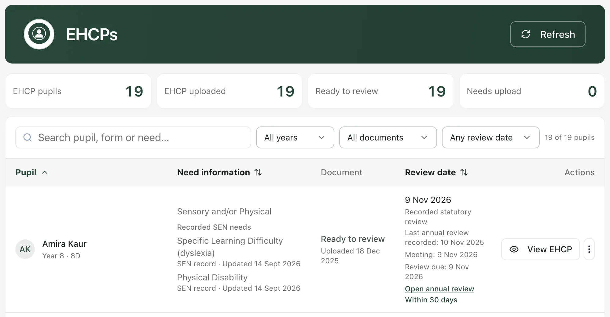 The EHCPs page. Four counts sit across the top, then the search box and filters. Amira Kaur’s row shows her needs, a document that is Ready to review, her review date, and View EHCP with a menu button beside it.