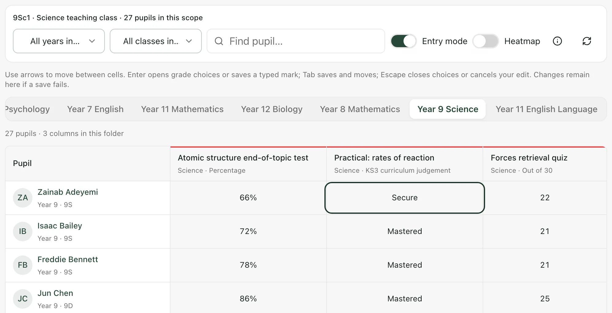 The markbook for a Year 9 science class with Entry mode turned on. Under the toolbar is the keyboard reminder, and one cell in the grid is highlighted, ready for a mark.