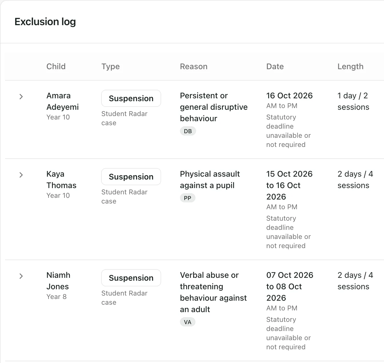 The Exclusion log with three suspensions: Amara Adeyemi in Year 10 for persistent or general disruptive behaviour (DB) on 16 Oct 2026, 1 day; Kaya Thomas in Year 10 for physical assault against a pupil (PP), 15 to 16 Oct 2026, 2 days; and Niamh Jones in Year 8 for verbal abuse or threatening behaviour against an adult (VA), 7 to 8 Oct 2026, 2 days. Each is labelled Student Radar case.