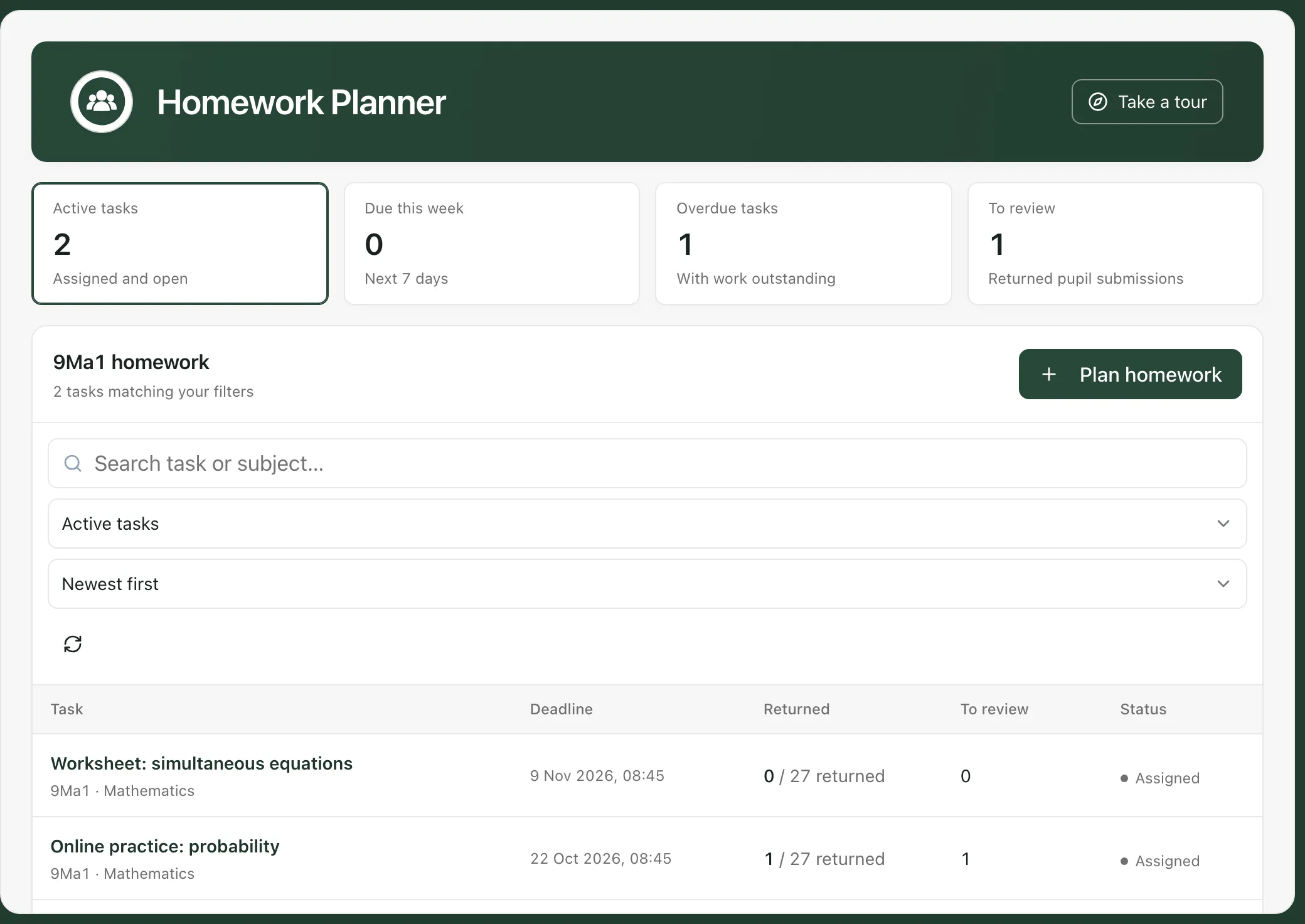 The Homework Planner for the class 9Ma1. Four figures along the top: 2 active tasks, 0 due this week, 1 overdue and 1 to review. Below them are the Plan homework button and a list of two tasks, with their deadlines and how many pupils have returned the work.