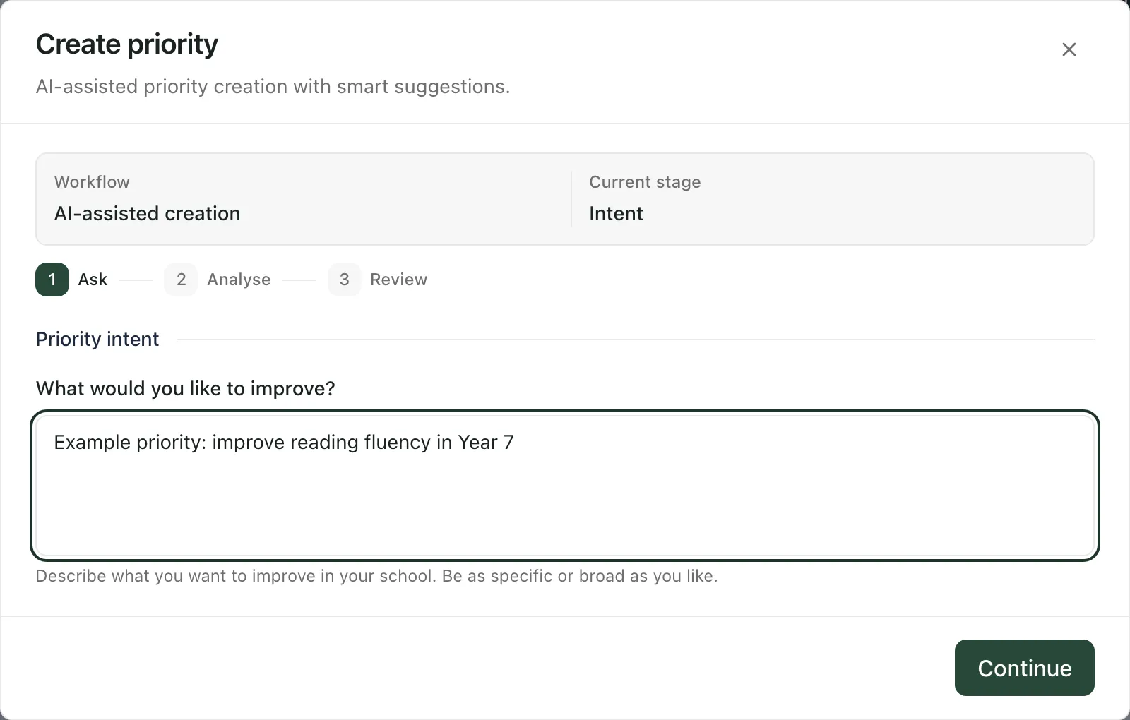 The AI-assisted Create priority window at the Ask step. “Example priority: improve reading fluency in Year 7” is typed under What would you like to improve?, with the Continue button below.