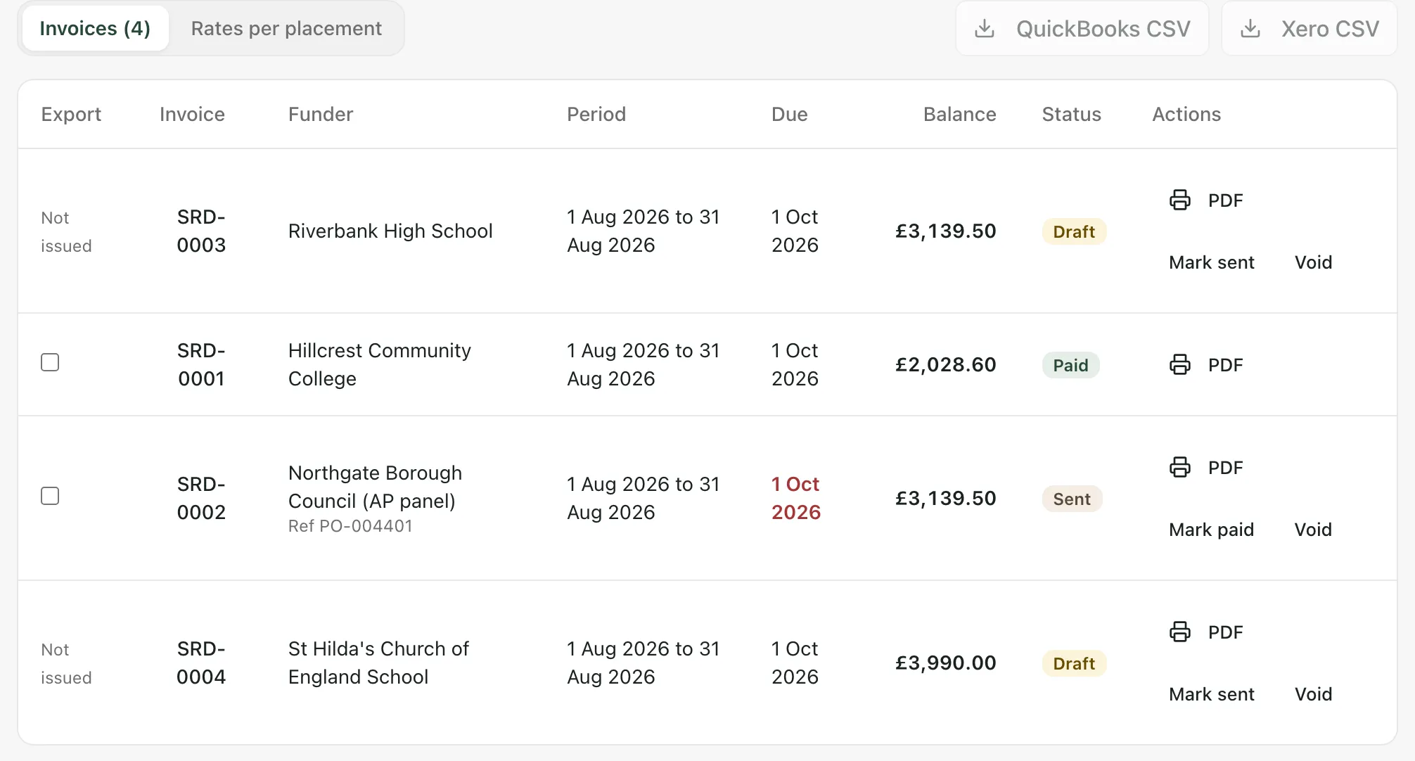 The invoices table. Each invoice shows its number, funder, period, due date, balance and status: two drafts, one paid and one sent and overdue. Drafts have PDF, Mark sent and Void buttons. The sent invoice has PDF, Mark paid and Void. QuickBooks CSV and Xero CSV buttons are above the table.