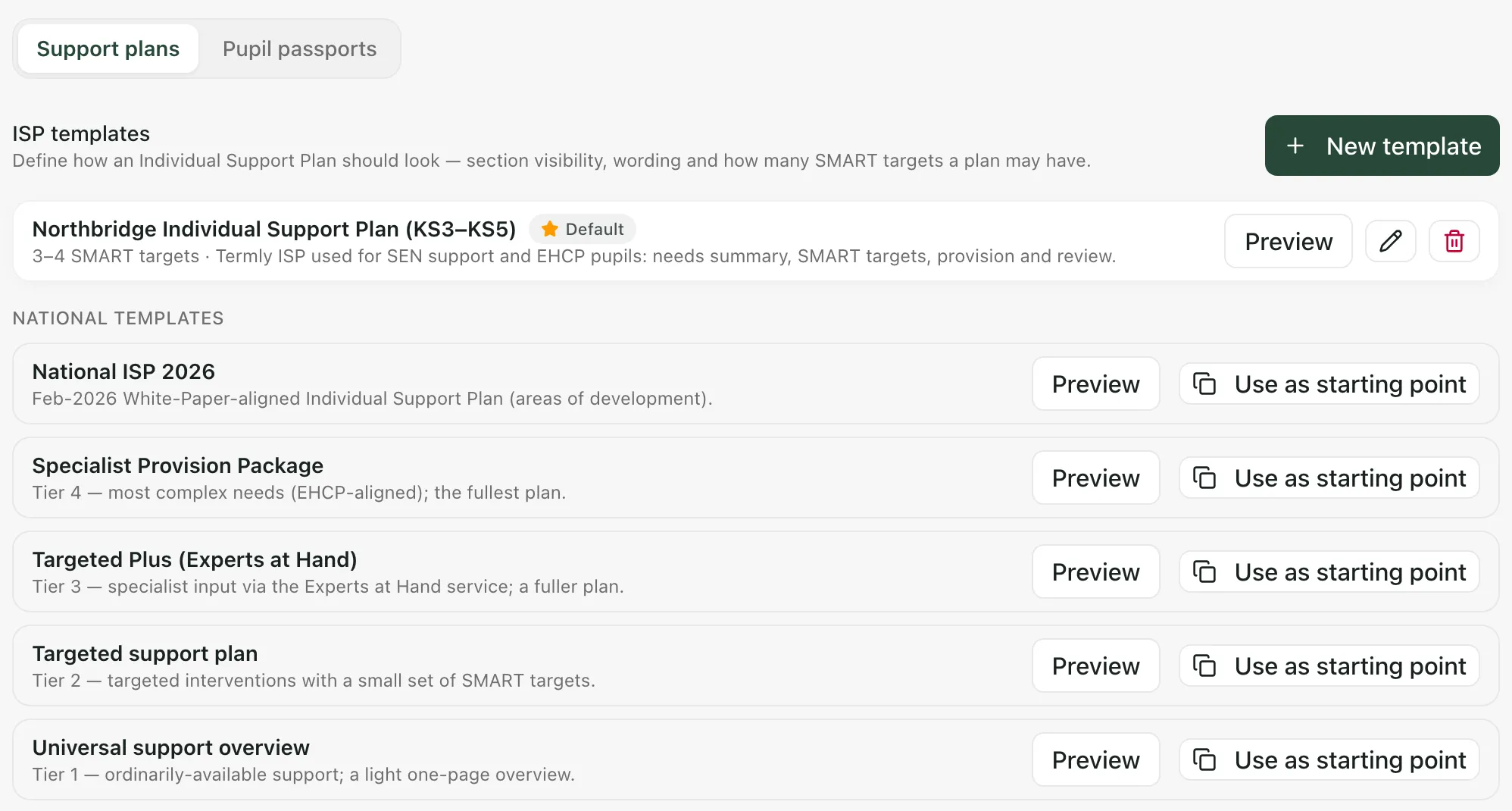 The Support plans tab. The school’s ISP template is marked Default, with Preview, edit and archive buttons. Below are five national templates, each with Preview and Use as starting point.