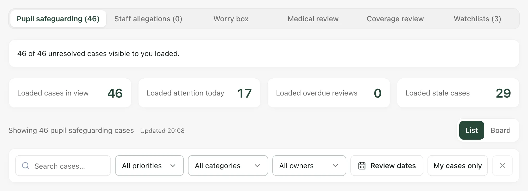 The DSL Action Board on the Pupil safeguarding tab. Below the tabs are the number of cases loaded, four summary counts, the List and Board buttons and the filters.