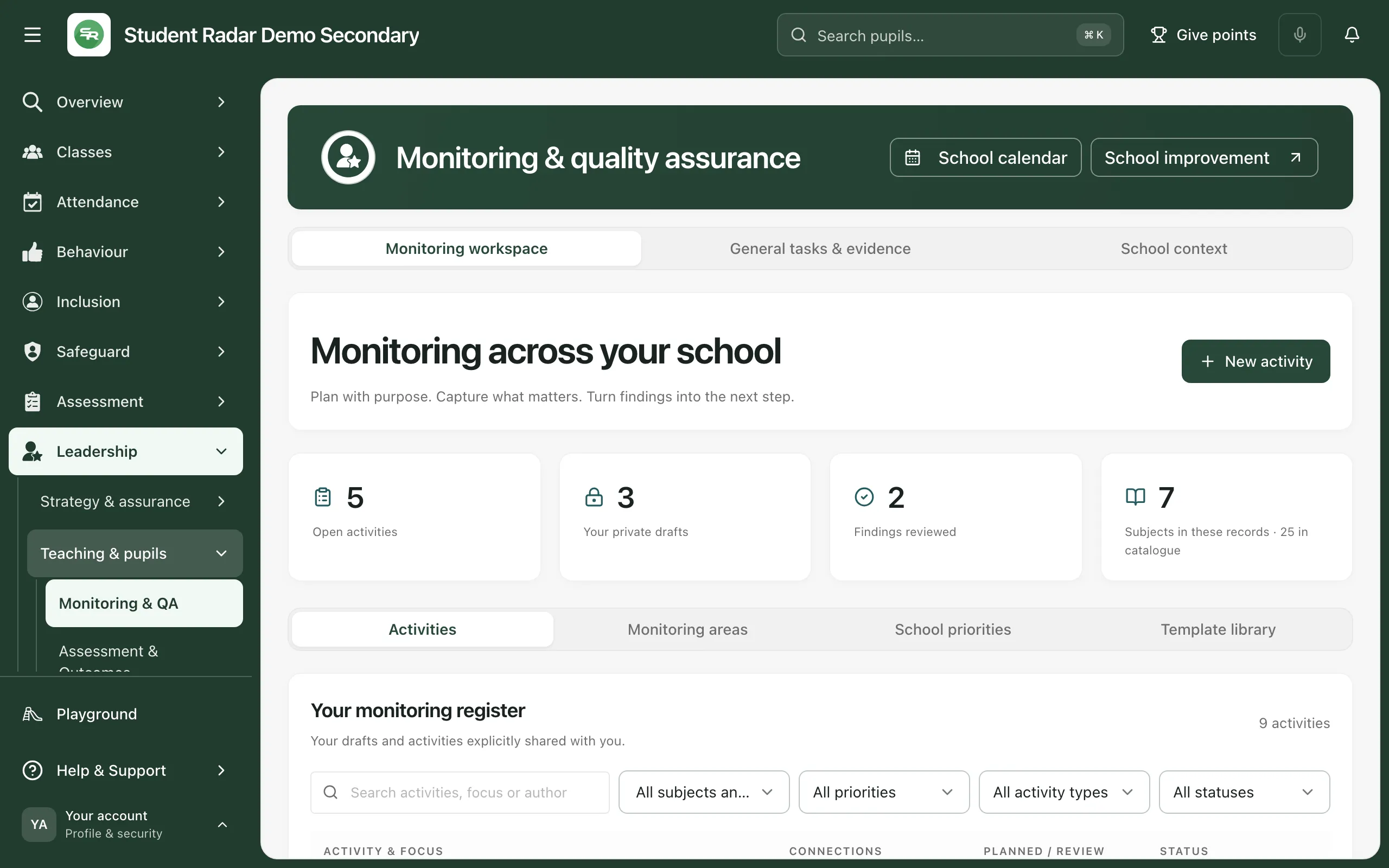 The Monitoring & quality assurance page. Under Monitoring across your school are the New activity button and four counts: 5 open activities, 3 private drafts, 2 findings reviewed and 7 subjects. Below are the Activities, Monitoring areas, School priorities and Template library tabs, and the start of Your monitoring register.
