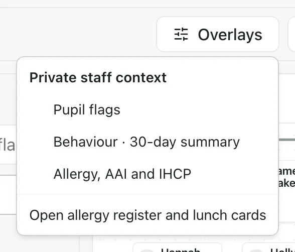 The Overlays menu, headed Private staff context, with Pupil flags, Behaviour · 30-day summary, Allergy, AAI and IHCP, and Open allergy register and lunch cards.