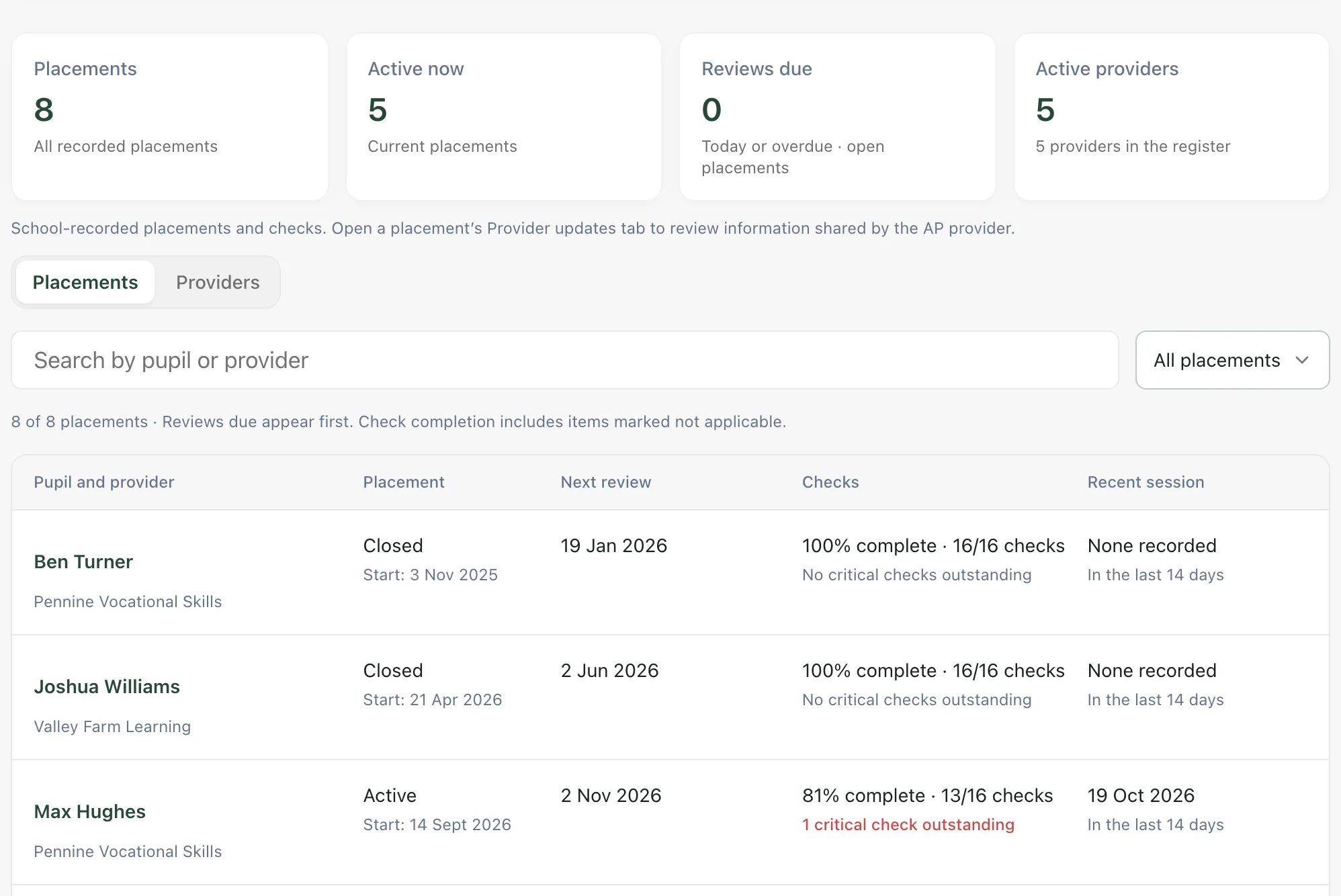 The Alternative Provision summary: 8 placements, 5 active now, 0 reviews due and 5 active providers. Below are the Placements and Providers tabs, the search box and the first three placements: Ben Turner and Joshua Williams (closed) and Max Hughes (active, 81% of checks complete, 1 critical check outstanding).