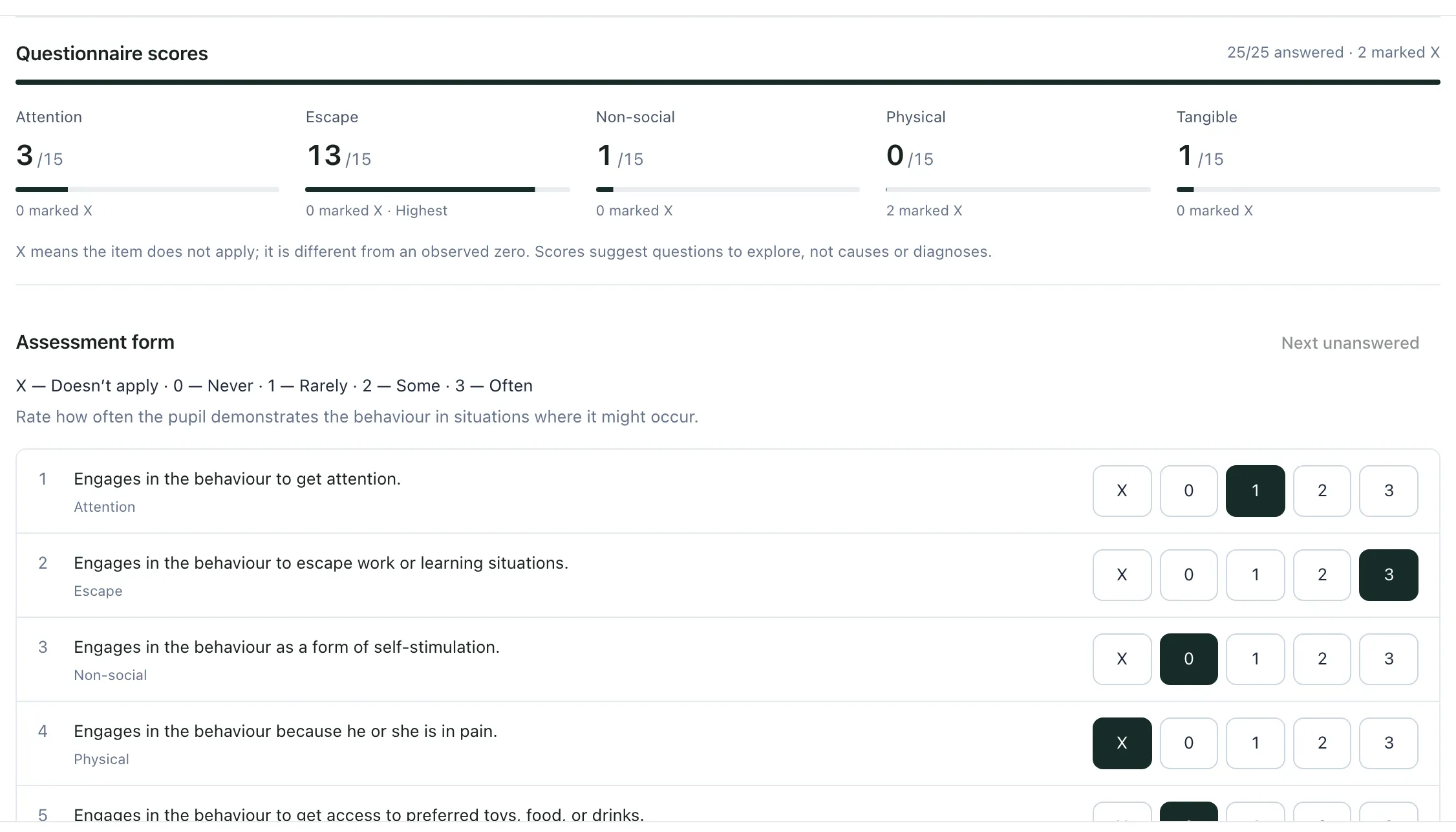 Questionnaire scores with all 25 items answered: Attention 3, Escape 13 (marked Highest), Non-social 1, Physical 0 with 2 items marked X, and Tangible 1, each out of 15. Below are the first rated items of the assessment form.