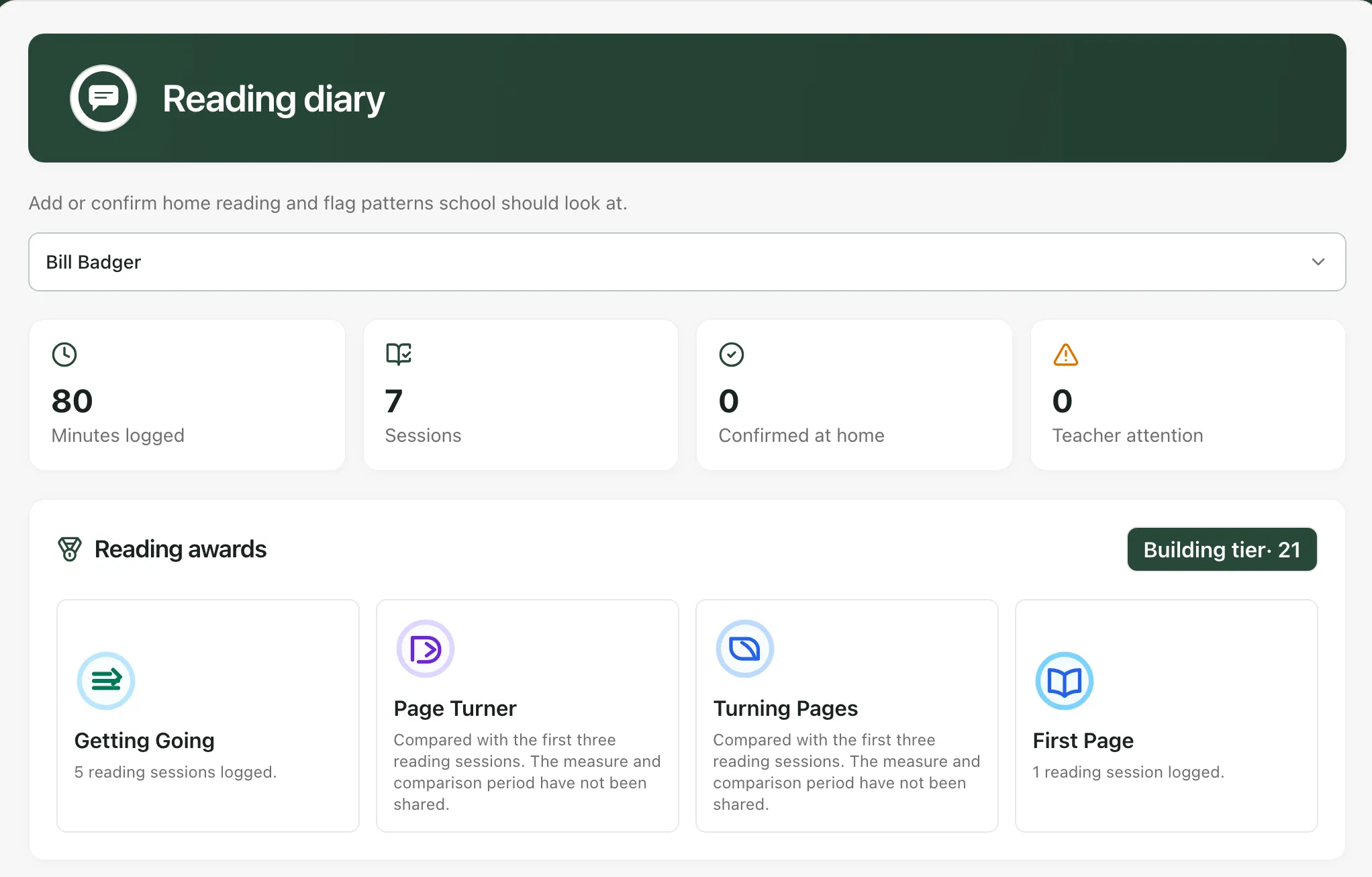 The Reading diary page: a list to choose the child, then four totals (80 Minutes logged, 7 Sessions, 0 Confirmed at home and 0 Teacher attention), and Reading awards with four awards such as Getting Going and First Page.