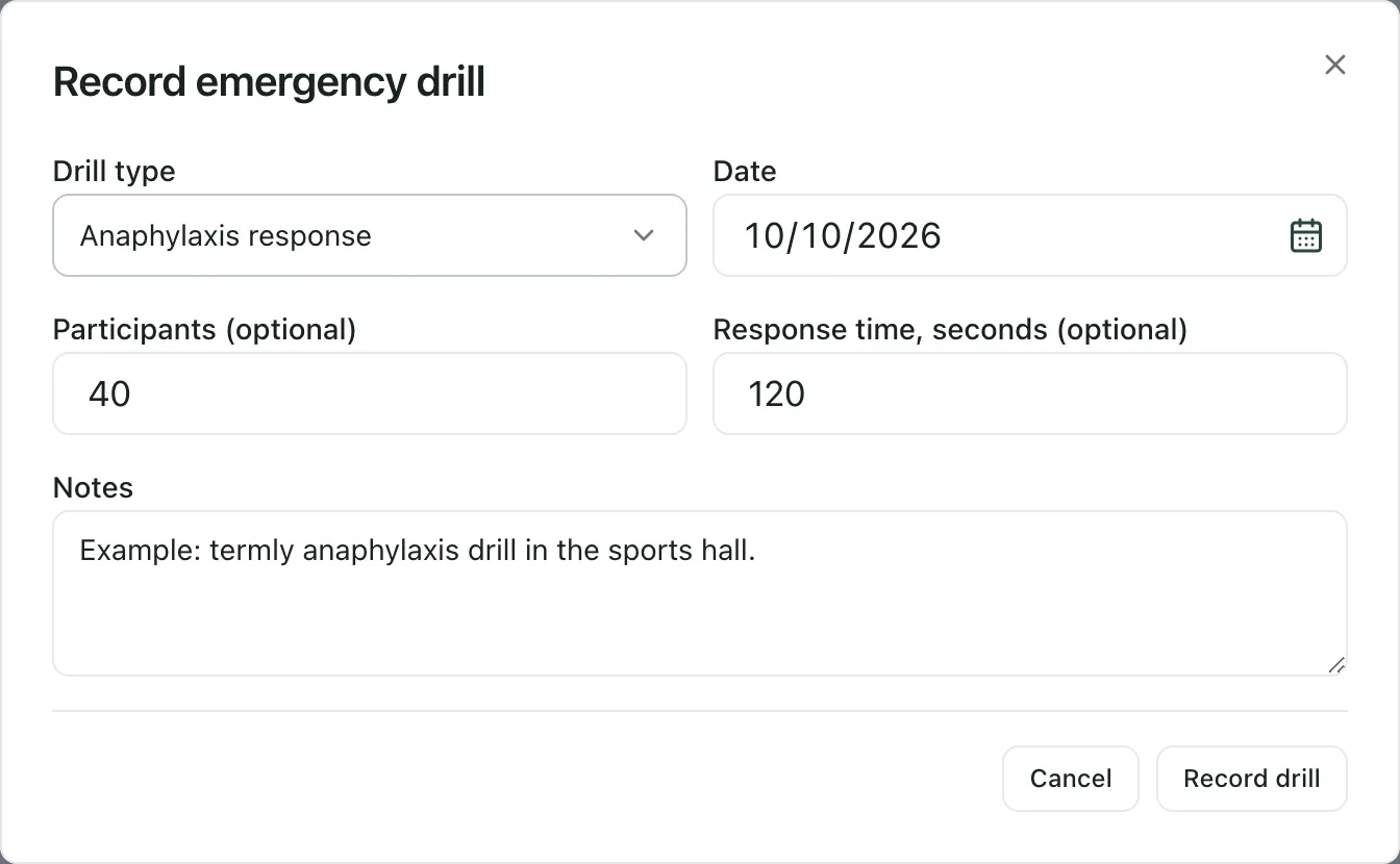 The Record emergency drill window, filled in with made-up details: Anaphylaxis response, a date, 40 participants, a response time of 120 seconds and a note. Cancel and Record drill are at the bottom.