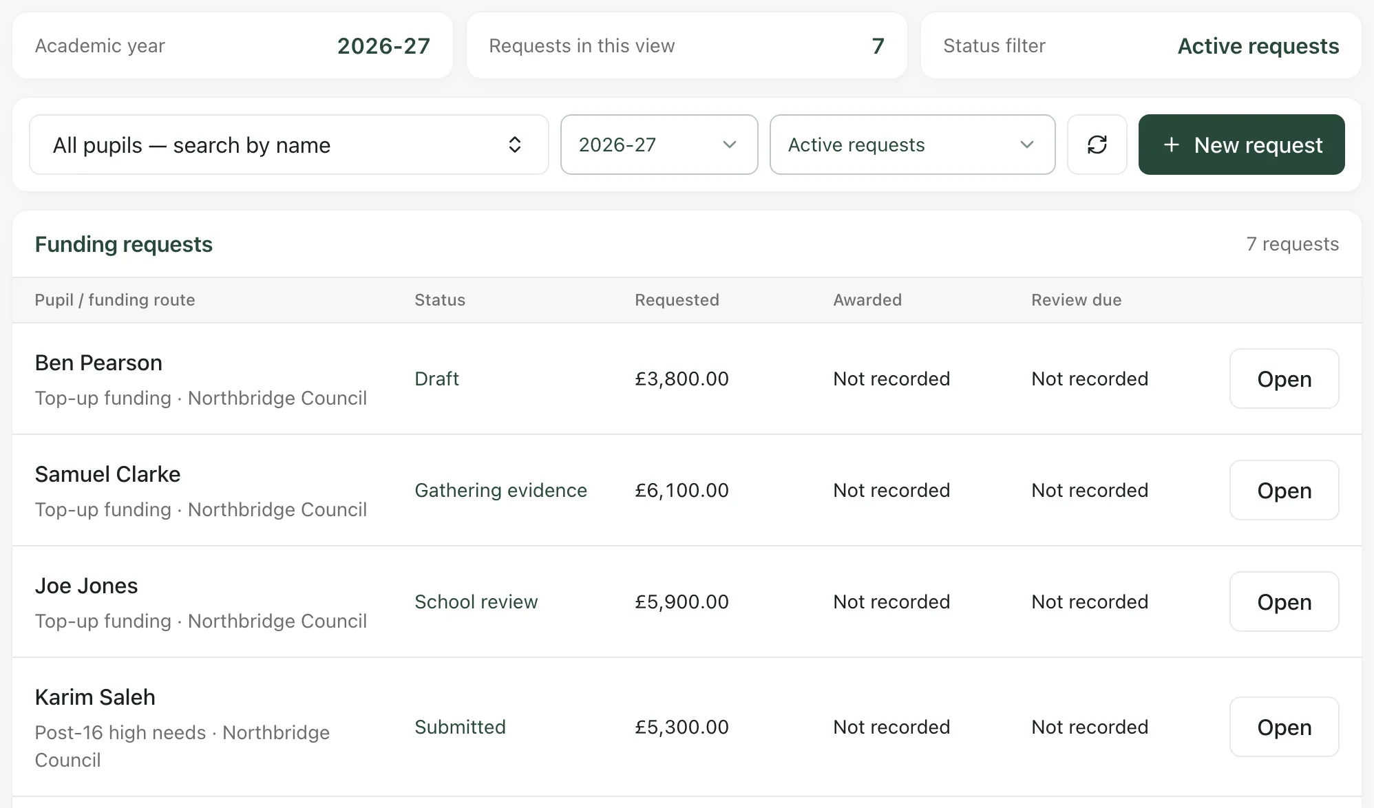 The top of Top-Up Funding: academic year 2026-27, 7 requests in this view and the Active requests status filter. Below are the filters and New request button, then the Funding requests list showing Ben Pearson (Draft), Samuel Clarke (Gathering evidence), Joe Jones (School review) and Karim Saleh (Submitted), each with the amount requested.