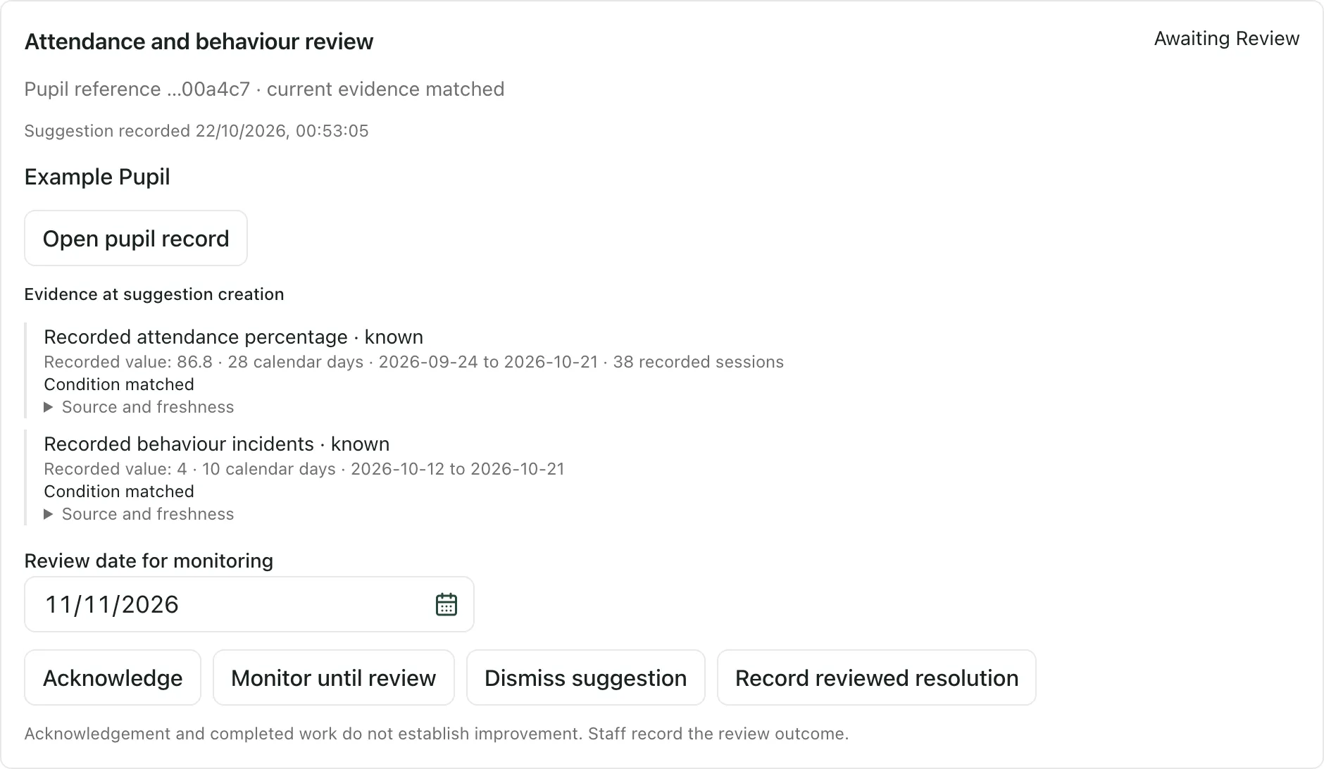 A pupil review suggestion from the Attendance and behaviour review rule for Example Pupil, awaiting review. The evidence shows recorded attendance of 86.8 over 28 calendar days and 4 recorded behaviour incidents over 10 calendar days, each marked Condition matched. Below are a review date box and the Acknowledge, Monitor until review, Dismiss suggestion and Record reviewed resolution buttons.
