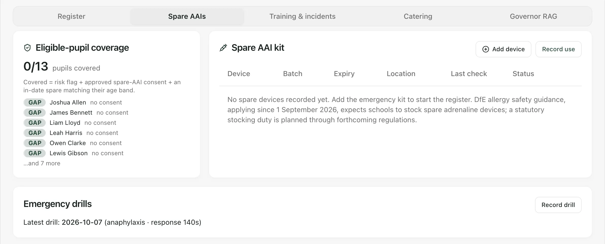 The Spare AAIs tab. Eligible-pupil coverage shows 0/13 pupils covered, with a list of gaps marked no consent. The Spare AAI kit card has Add device and Record use buttons and no devices yet. Below is Emergency drills with a Record drill button.