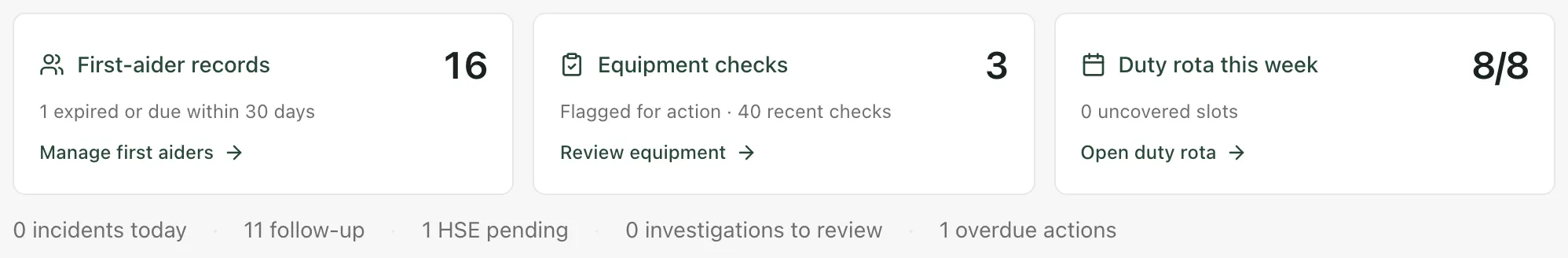 The summary cards at the top of the First Aid page: First-aider records, Equipment checks showing 3 with Flagged for action · 40 recent checks and Review equipment, and Duty rota this week.