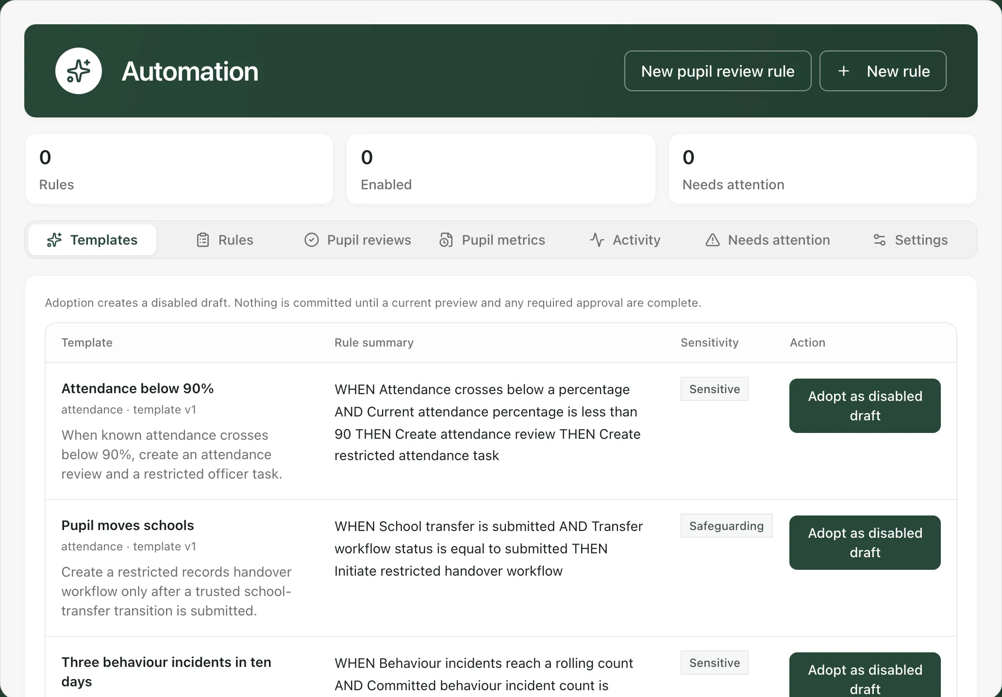 The Automation page on the Templates tab. Cards show 0 rules, 0 enabled and 0 needing attention. The templates table lists Attendance below 90%, Pupil moves schools and Three behaviour incidents in ten days, each with its rule summary, sensitivity and an Adopt as disabled draft button.